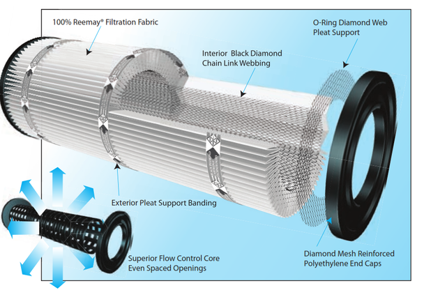 Replacement Cartridge BS-08788 for Black Diamond 180 sq. ft. Above-Ground Pool Filter